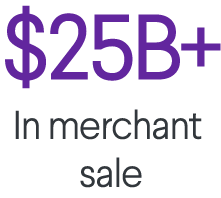 Bigcommerce Numbers