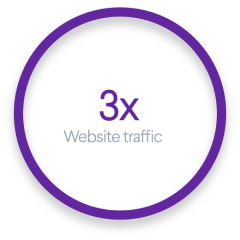 Website Traffic